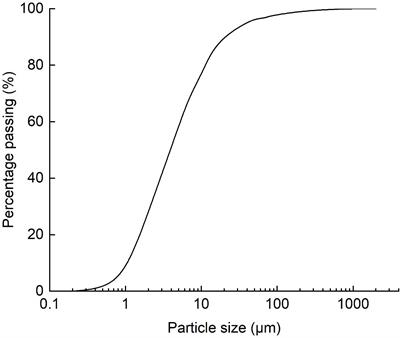 The effect of PVD layout on the consolidation characteristics of dredged slurry under vacuum preloading